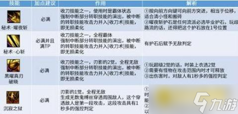 dnf刃影职业机制解析 - 刃影职业伤害类型解析