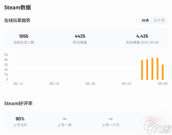 撞车《空洞骑士丝之歌》的虚幻5新游《地狱即我们》表现惨淡 玩家感叹太可惜