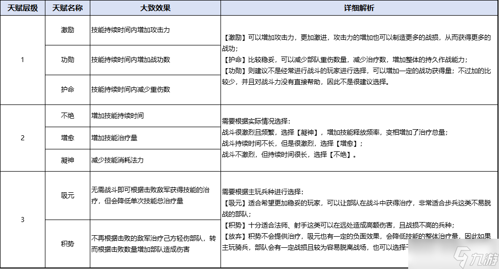 万龙觉醒操纵时间？强制单挑？全新【羲和六法】系统详细解析！