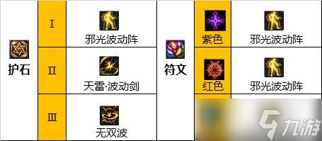 DNF阿修罗110级装备搭配指南 - 阿修罗毕业套装与护石推荐