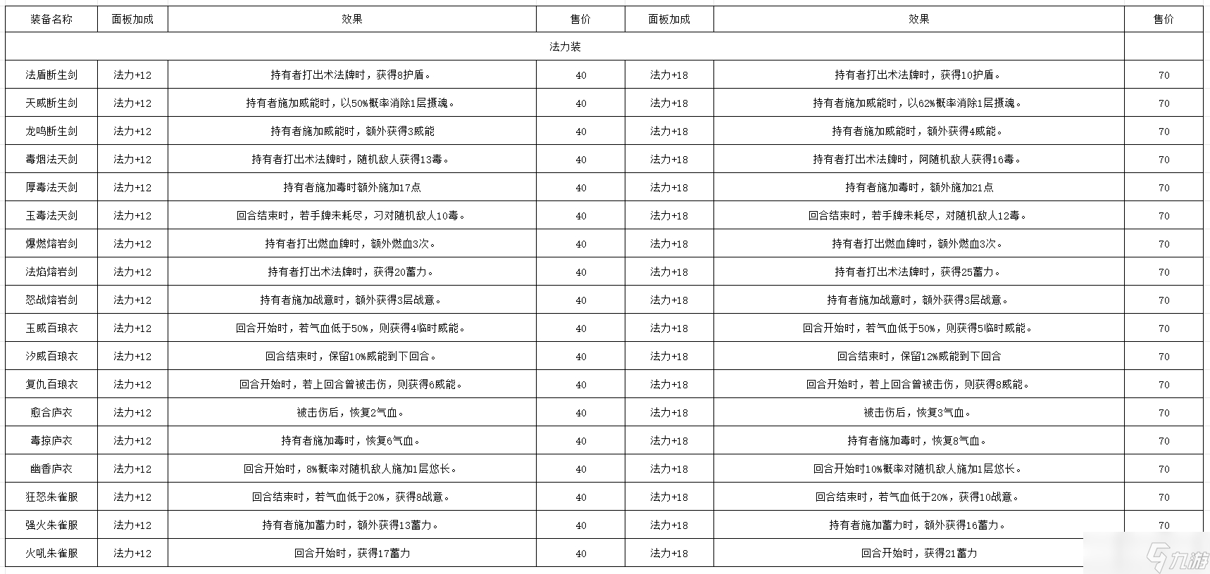 长生：天机降世【百科全书】 轮回试炼丹药、装备、首饰、法器、事件、宝箱一览