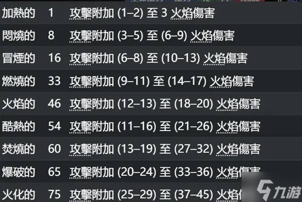 《流放之路2》0.3锐眼开荒攻略 锐眼前期怎么玩