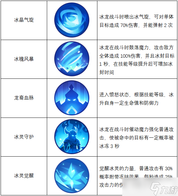 精灵天空岛【精灵档案】第2期｜冰龙——掌控寒冰之力的龙裔血脉
