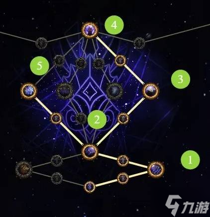 《流放之路2》0.3锐眼开荒攻略 锐眼前期怎么玩