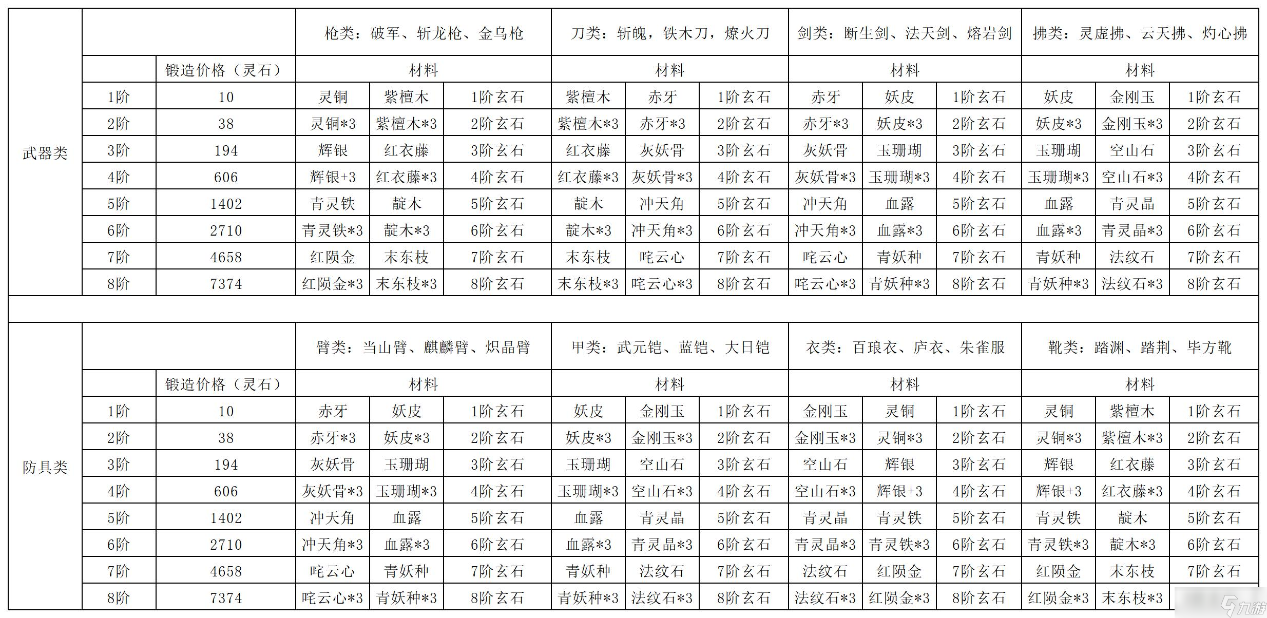 长生：天机降世【百科全书】炼器系统详解