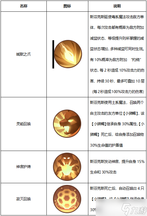 精灵天空岛【精灵档案】第16期|斯芬克斯——热衷谜题的神话生物