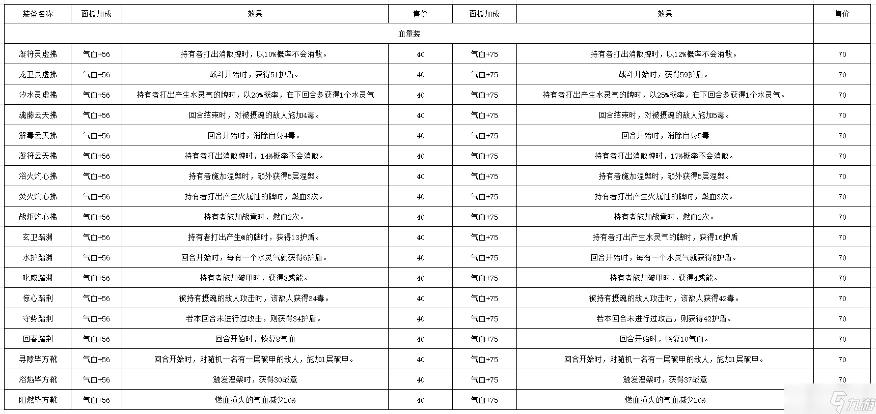 长生：天机降世【百科全书】 轮回试炼丹药、装备、首饰、法器、事件、宝箱一览