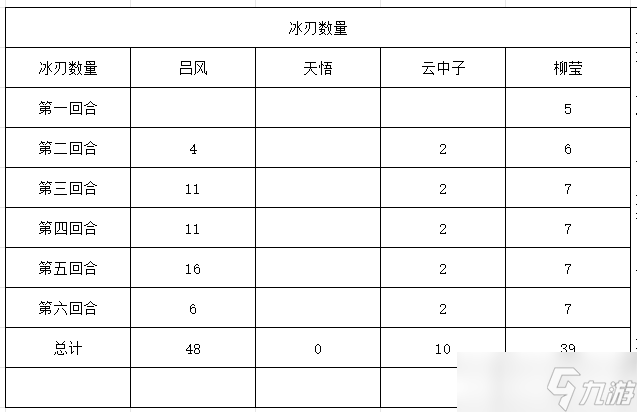 長生：天機降世【授人以漁】 凝符改版，我該如何應(yīng)對？一帖帶你打出最大傷害