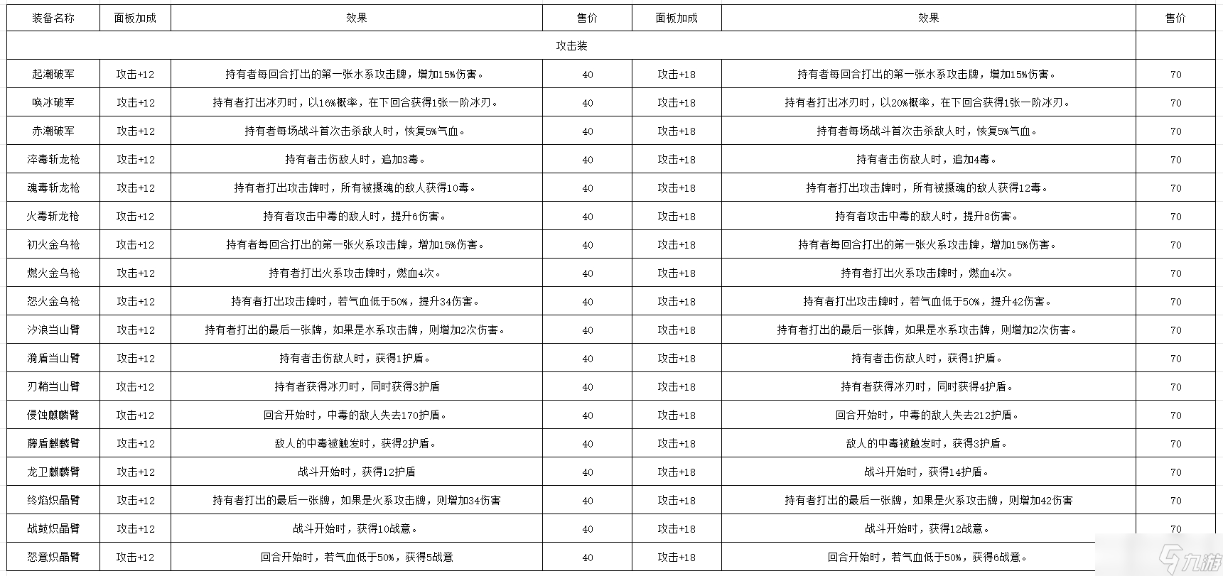 长生：天机降世【百科全书】 轮回试炼丹药、装备、首饰、法器、事件、宝箱一览