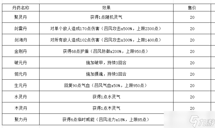 长生 天机降世 百科全书  轮回试炼丹药、装备、首饰、法器、事件、宝箱介绍