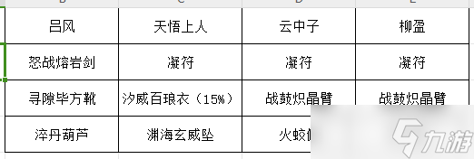 長生：天機降世【授人以漁】 凝符改版，我該如何應(yīng)對？一帖帶你打出最大傷害