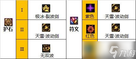 DNF阿修罗110版本装备最佳搭配推荐 - 阿修罗110级护石与套装怎么选择