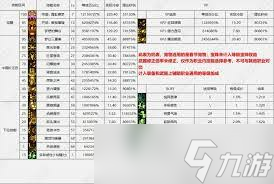 DNF17周年慶劍影輸出數(shù)據(jù)是多少