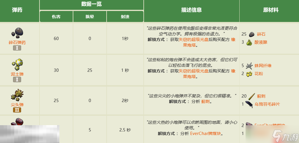 禁闭求生2炮塔弹药有什么 全炮塔弹药制作大全