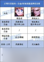 DNF17周年庆版本奇美拉白金徽章怎么选
