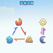 精灵天空岛玩法篇——空岛开启，猎魔时刻来临
