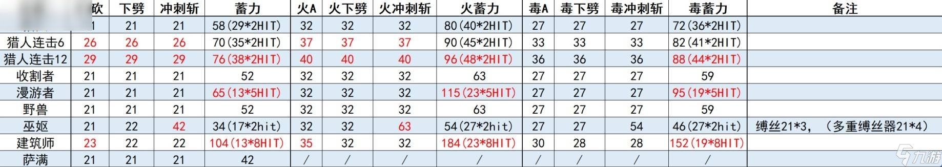 《空洞骑士 丝之歌》全纹章效果解析与应用指南