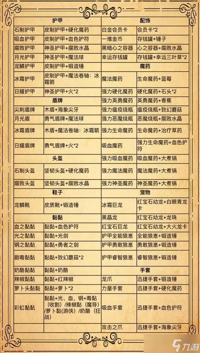 背包乱斗怎么合成物品