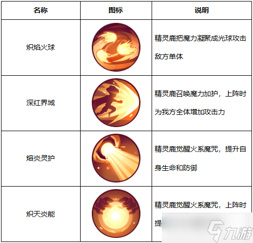 精灵天空岛【精灵档案】第11期|精灵鹿——精灵大地的引路使者
