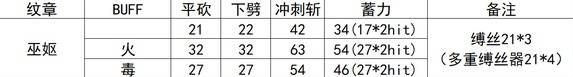 《空洞骑士丝之歌》巫妪纹章效果及数据一览