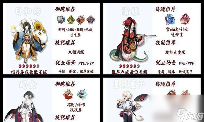 打造强力阵容，妖怪屋式神值得培养（掌握秘诀）