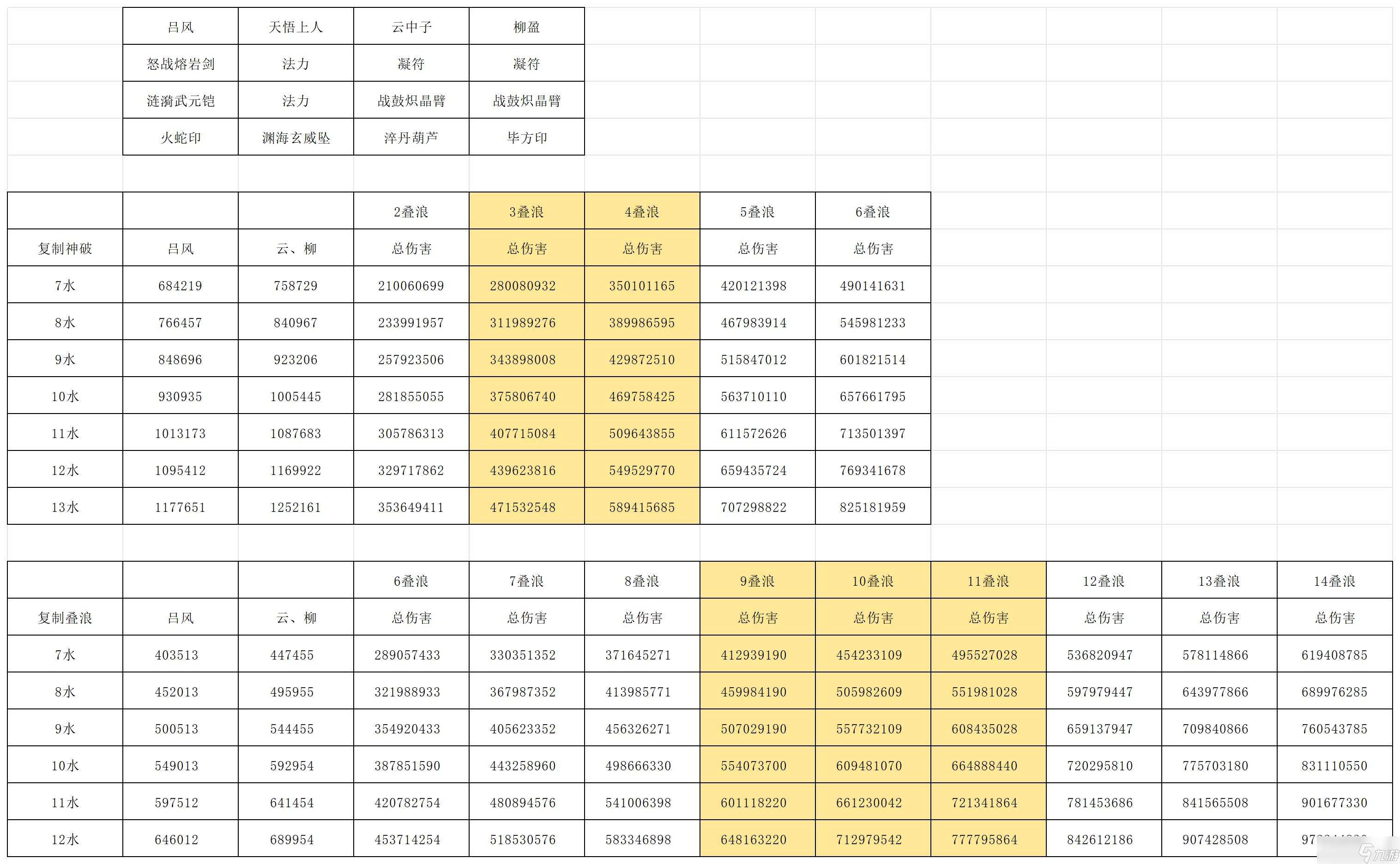 長生：天機降世【授人以漁】 凝符改版，我該如何應(yīng)對？一帖帶你打出最大傷害
