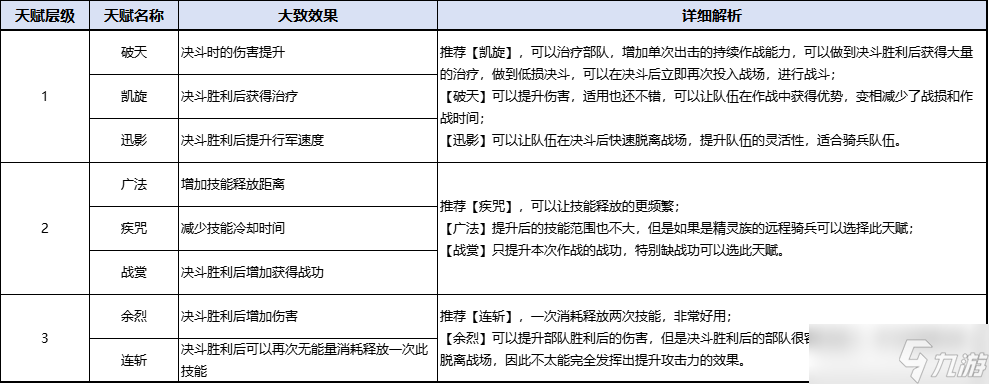 万龙觉醒操纵时间？强制单挑？全新【羲和六法】系统详细解析！