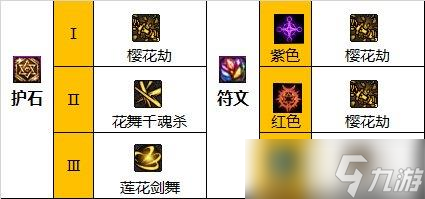DNF剑帝技能加点技巧 - 剑帝毕业武器护石与符文推荐