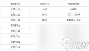 热血江湖归来武勋有啥作用