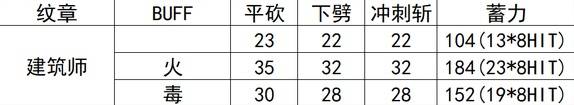 《空洞骑士丝之歌》建筑师纹章效果及数据一览