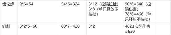 《空洞骑士丝之歌》工具数值一览 工具伤害对比