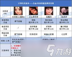 DNF17周年慶異端審判者白金徽章選哪個