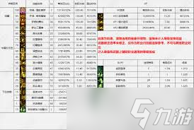 DNF17周年庆阿修罗输出数据是多少