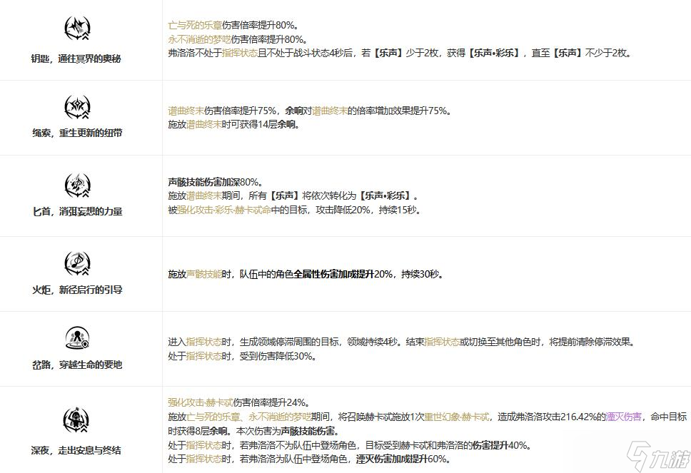 鸣潮【鸣潮】替身使者还是睦头人？湮灭大C弗洛洛完全角色攻略