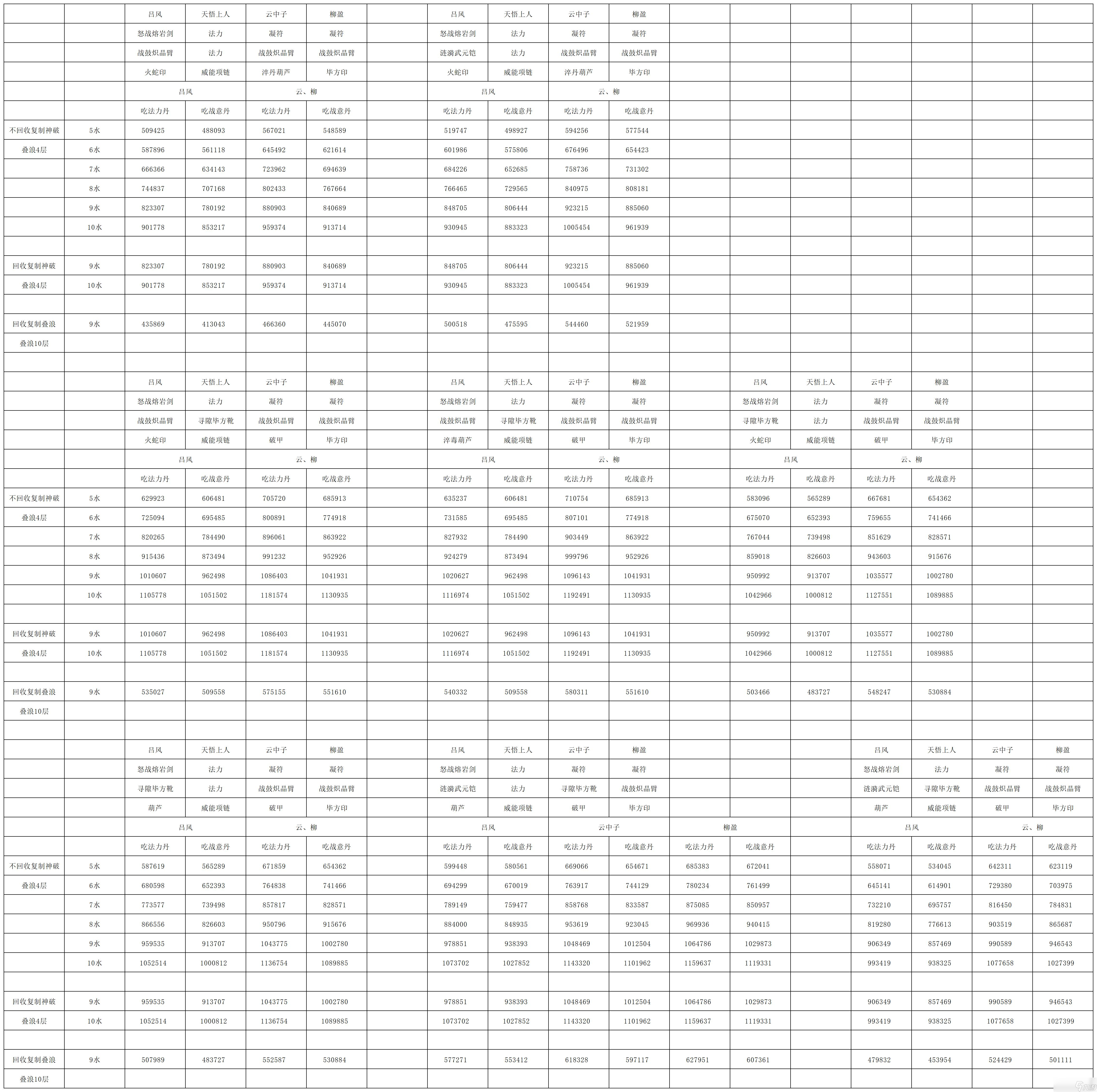 长生:天机降世【授人以渔】 破甲鞋战意靴,复制神破还是叠浪?一贴教你如何选
