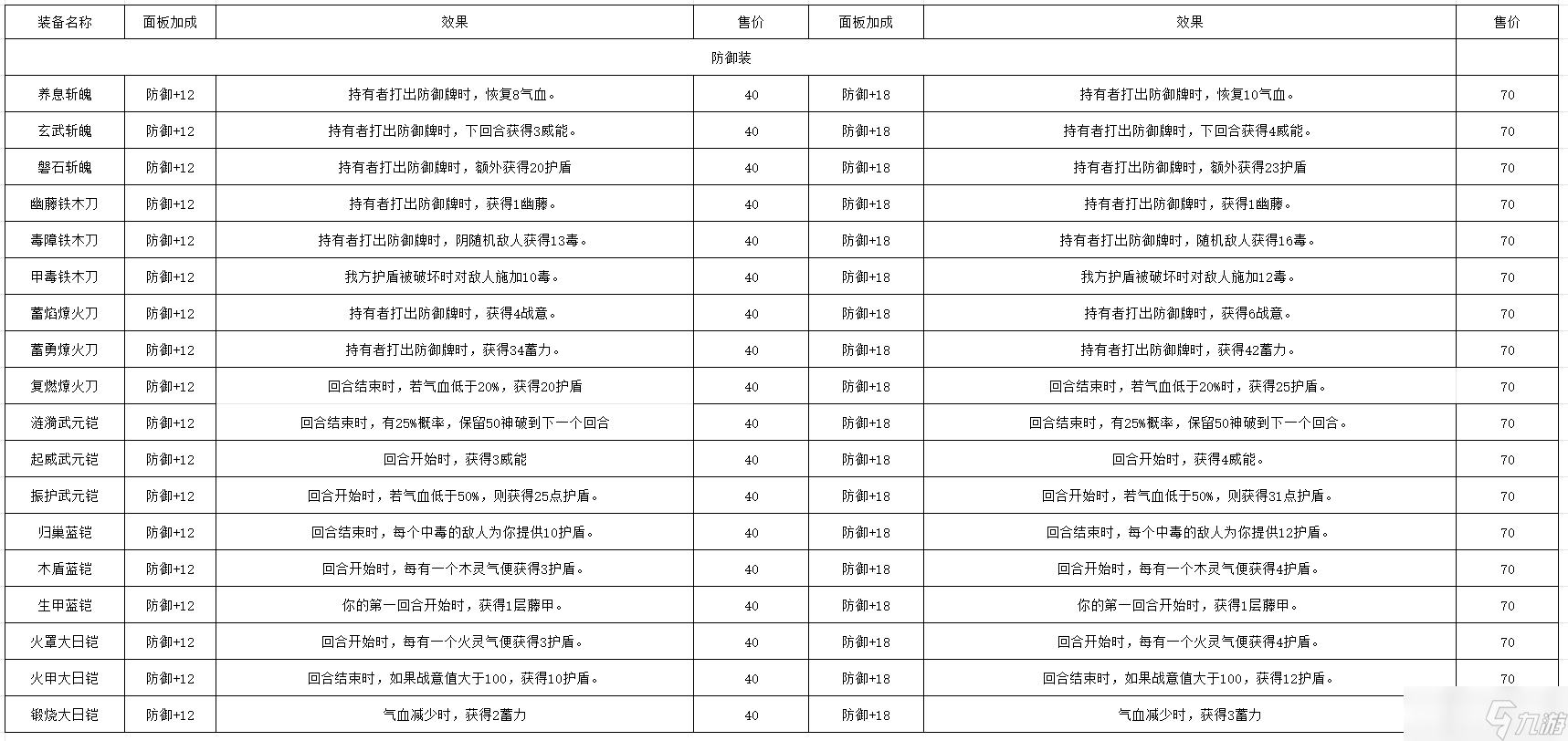 长生：天机降世【百科全书】 轮回试炼丹药、装备、首饰、法器、事件、宝箱一览