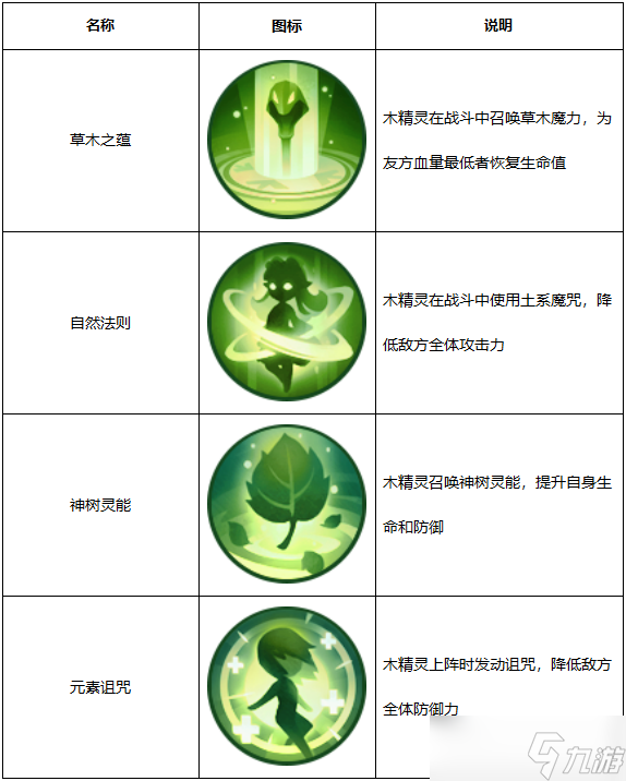 精灵天空岛【精灵档案】第8期|木精灵——世界树的守护者