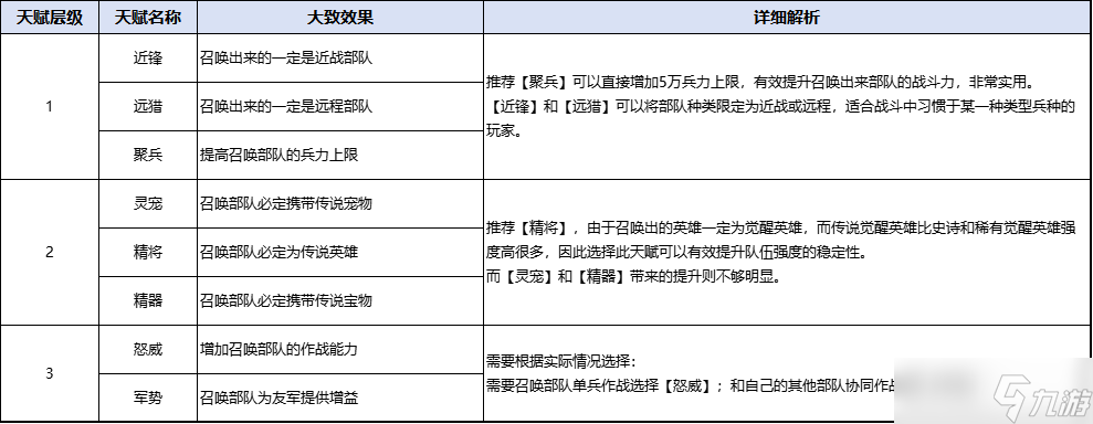 万龙觉醒操纵时间？强制单挑？全新【羲和六法】系统详细解析！