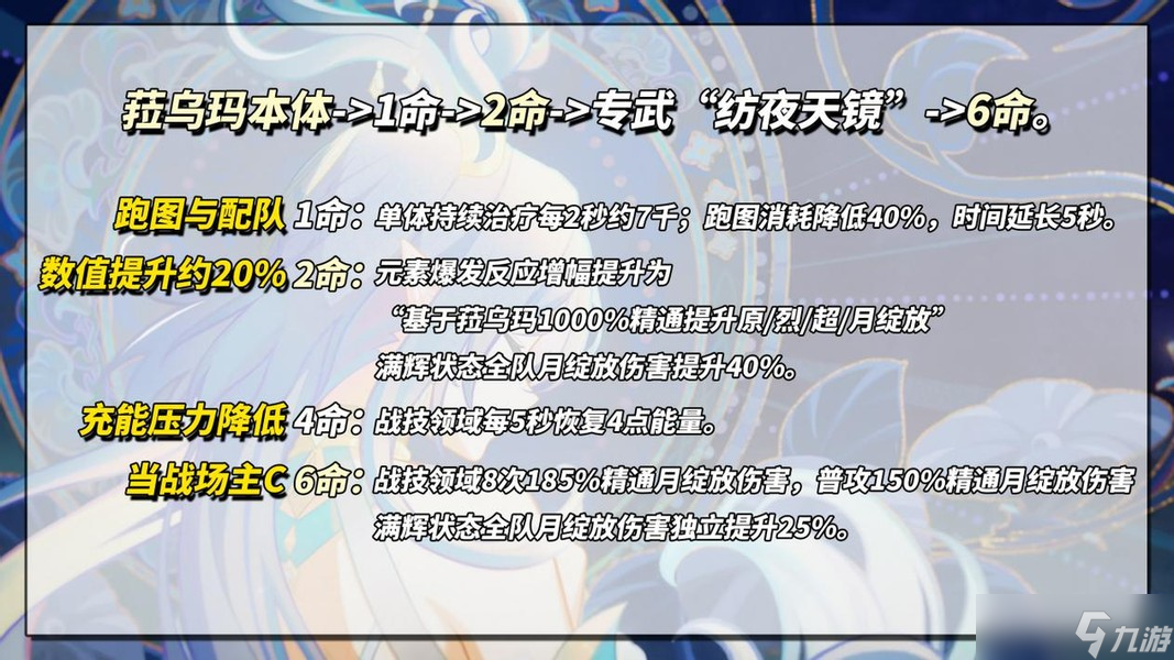 原神菈乌玛养成攻略