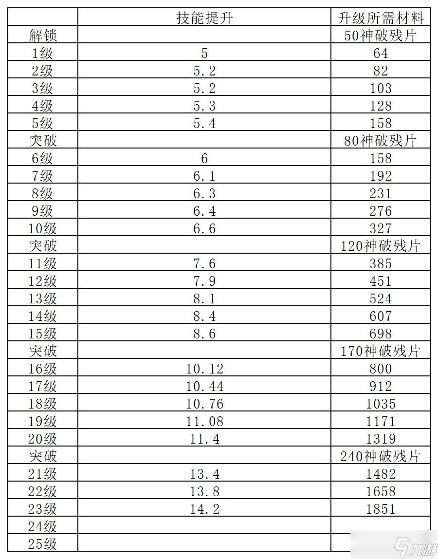 长生：天机降世【百科全书】 阵法系统