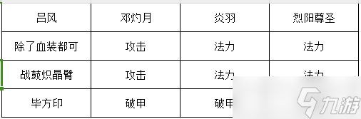 长生：天机降世【授人以渔】火塔阵容推荐