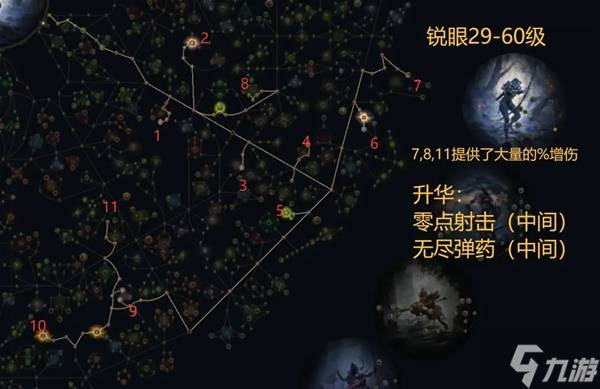 《流放之路2》0.3锐眼开荒攻略 锐眼前期怎么玩