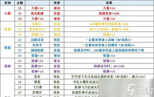 解析圣剑传说3（探究游戏中忍者技能的各种特性和运用）