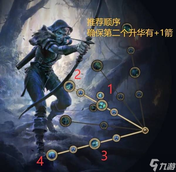 《流放之路2》0.3锐眼开荒攻略 锐眼前期怎么玩