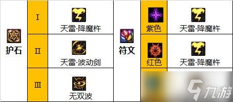 DNF阿修罗110版本装备最佳搭配推荐 - 阿修罗110级护石与套装怎么选择