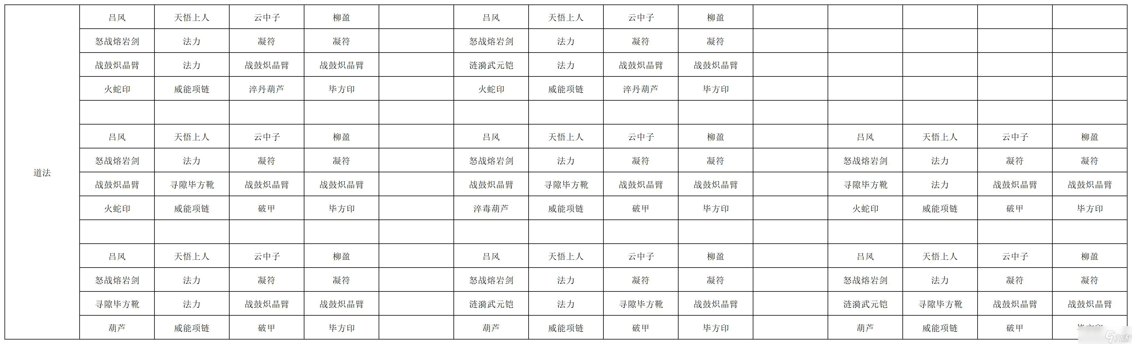 长生 天机降世 授人以渔 破甲鞋战意靴 复制神破还是叠浪 一贴教你怎么选