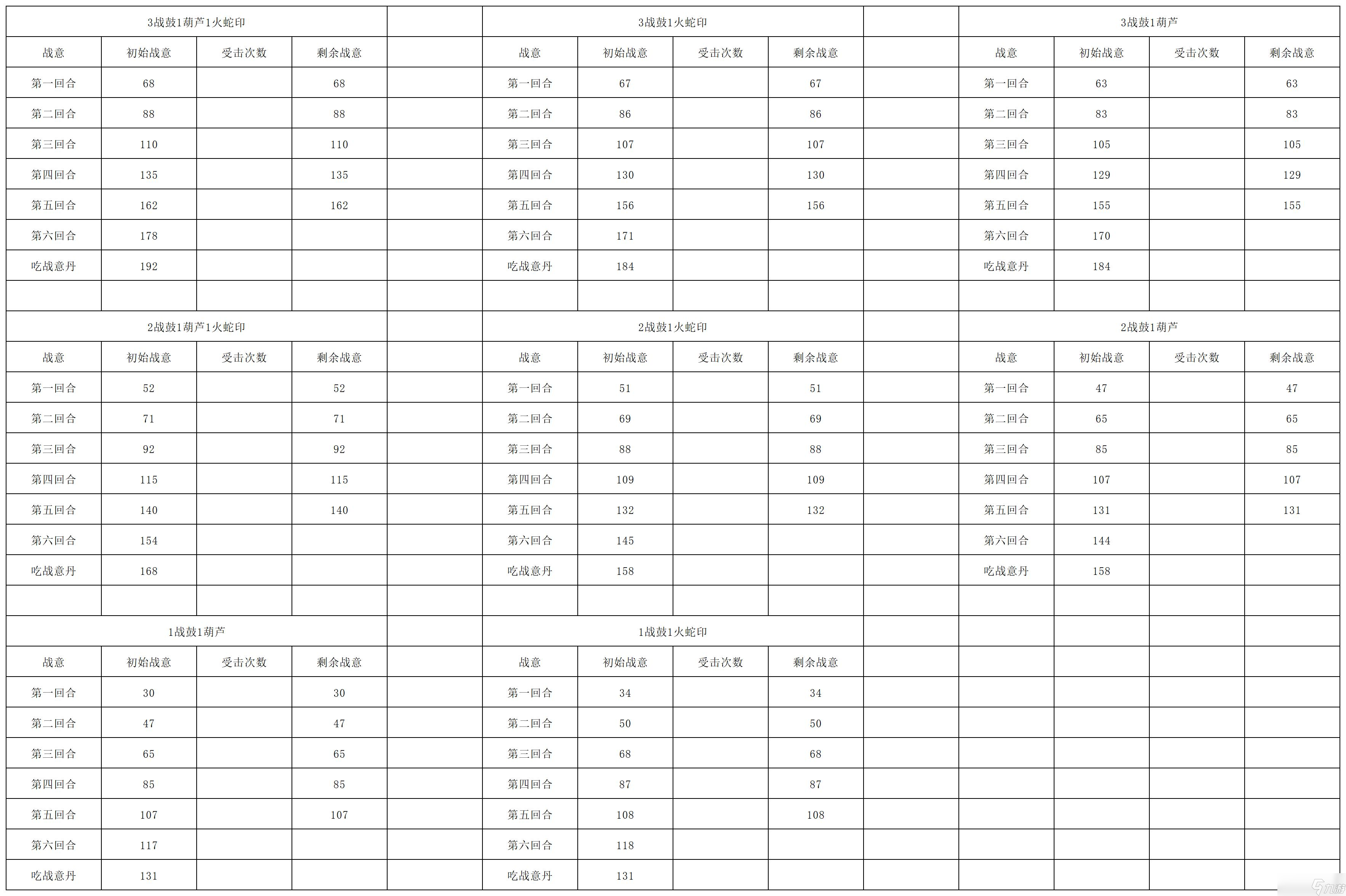 长生：天机降世【授人以渔】为什么吕风带上了火蛇印？一帖教你如何计算水队战意