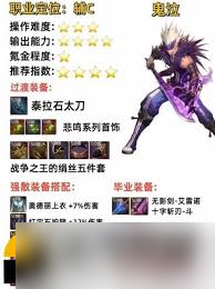 DNF17周年庆战法如何搭配毕业装备