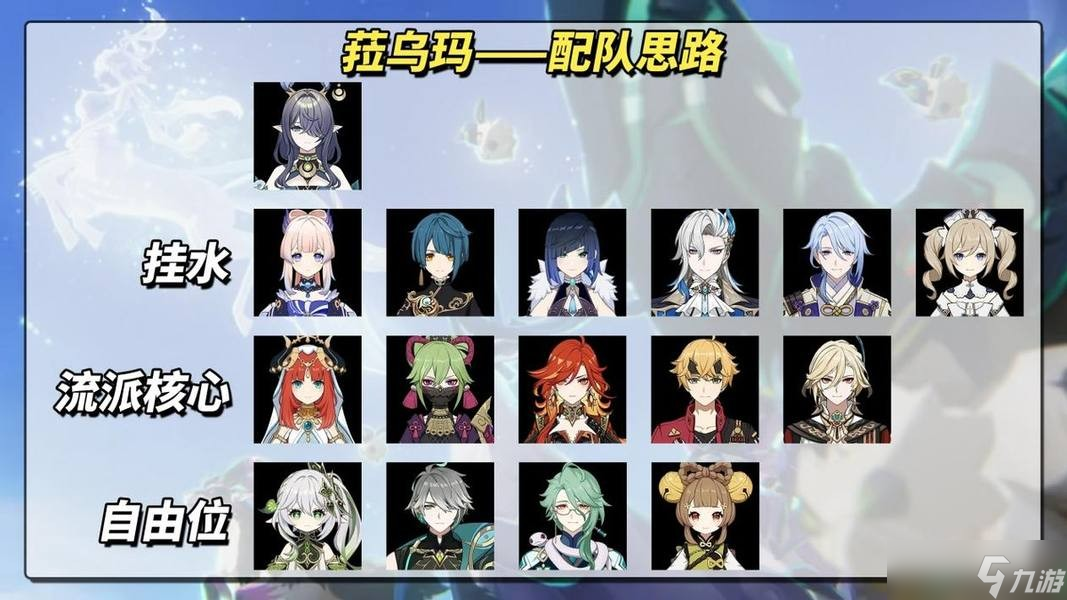 原神菈乌玛养成攻略