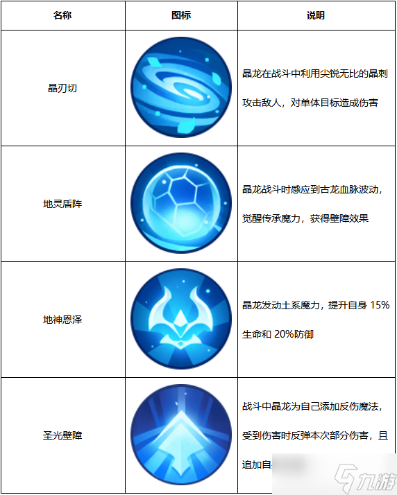 精灵天空岛【精灵档案】第5期｜晶龙——龙族中大地之力的掌控者